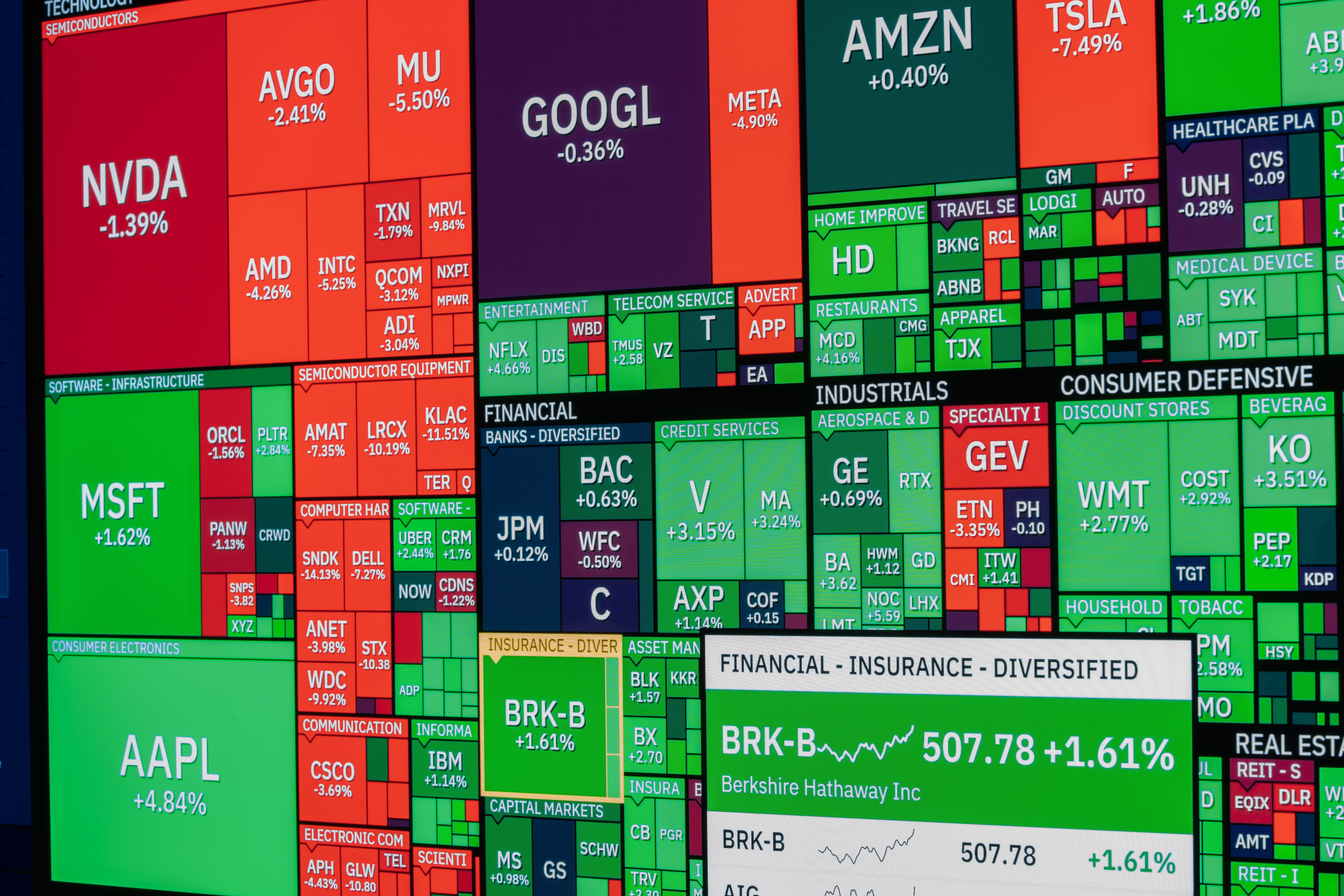 Prespectivas sobre los mercados financieros globales